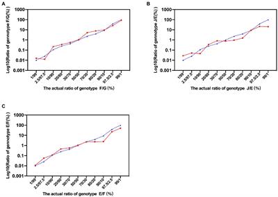 Identification and characterization of mixed infections of Chlamydia trachomatis via high-throughput sequencing